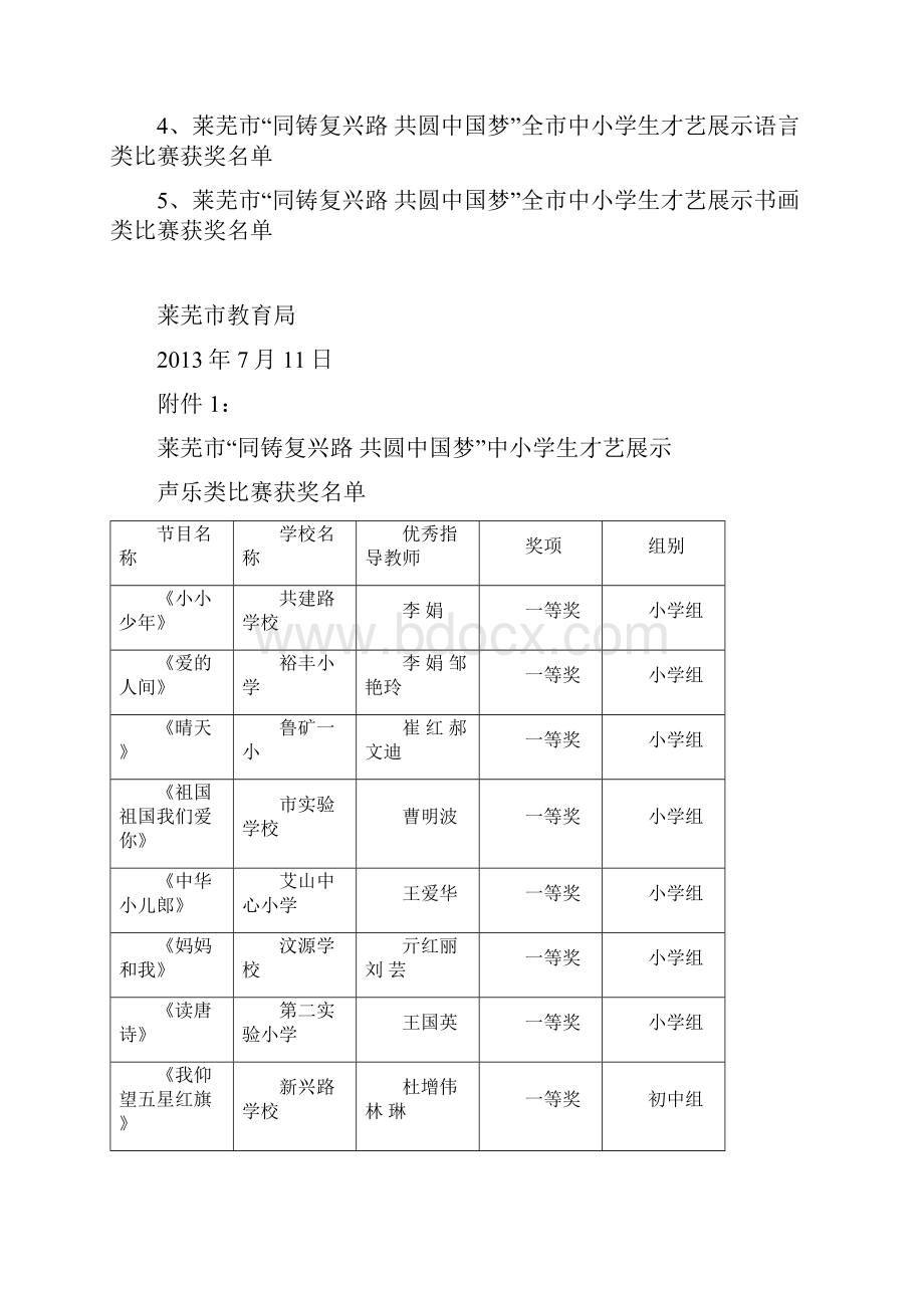 莱芜同铸复兴路共圆中国梦中小学生才艺展示声乐类比赛成绩.docx_第2页