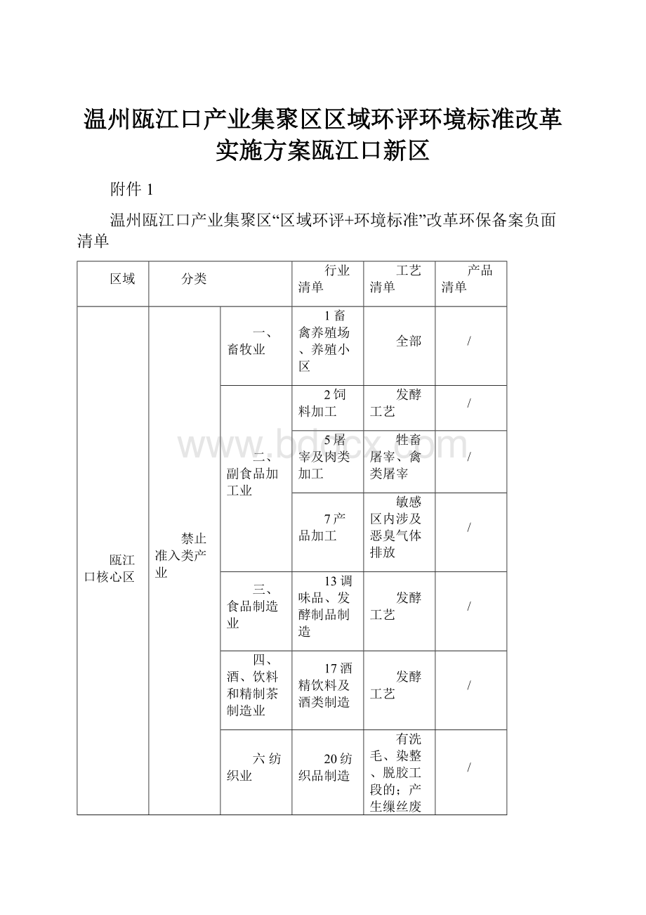 温州瓯江口产业集聚区区域环评环境标准改革实施方案瓯江口新区.docx_第1页