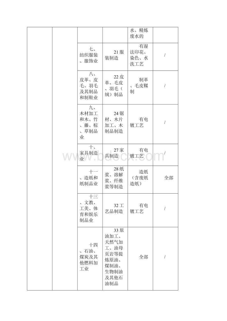 温州瓯江口产业集聚区区域环评环境标准改革实施方案瓯江口新区.docx_第2页