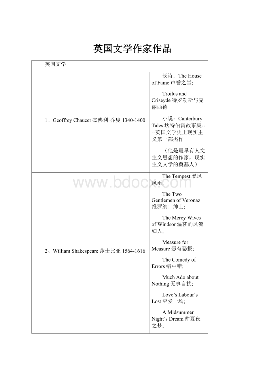 英国文学作家作品.docx