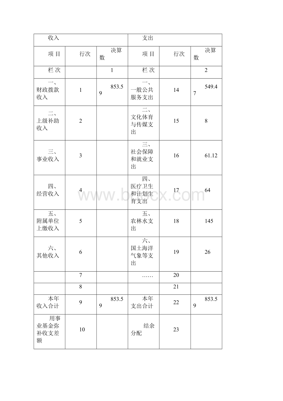 度寨河镇人民政府部门决算.docx_第3页