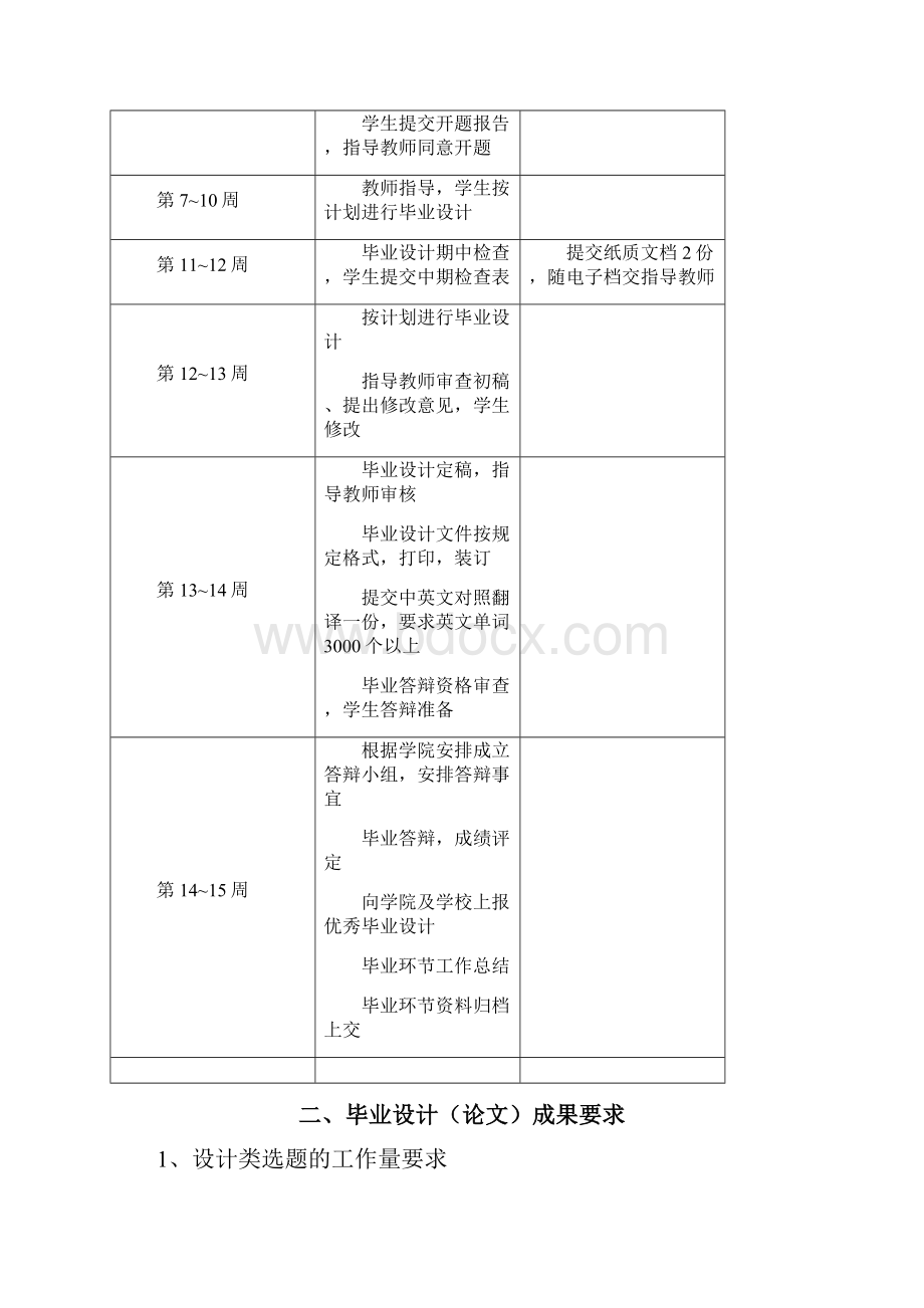 届工管毕业设计选的题目.docx_第2页