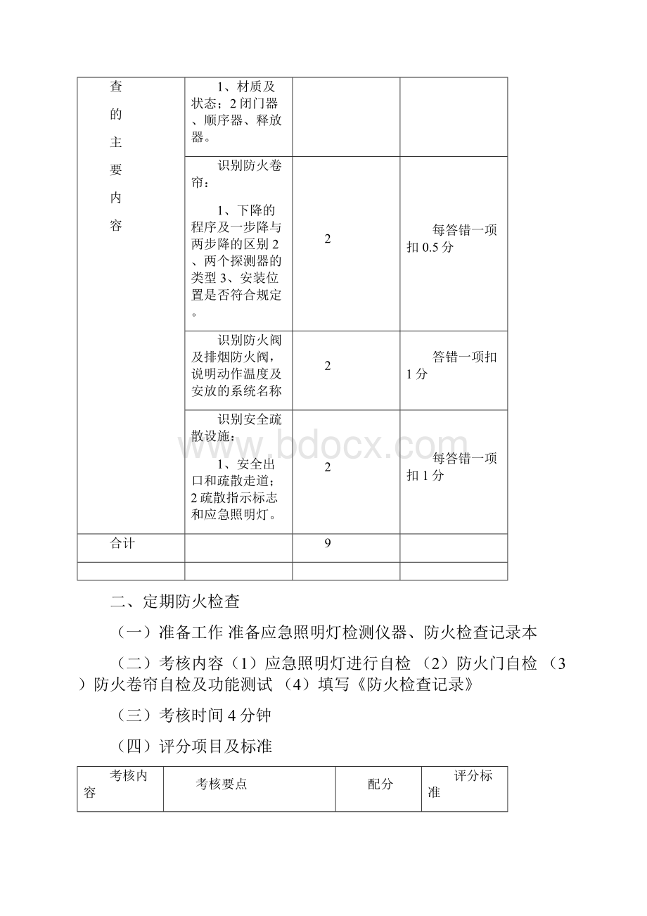 建筑物消防员初级考试实操题库.docx_第2页