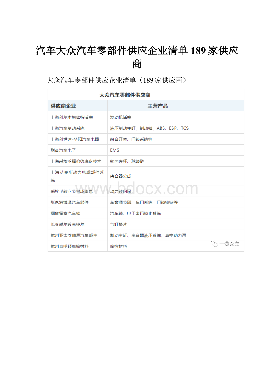 汽车大众汽车零部件供应企业清单189家供应商.docx