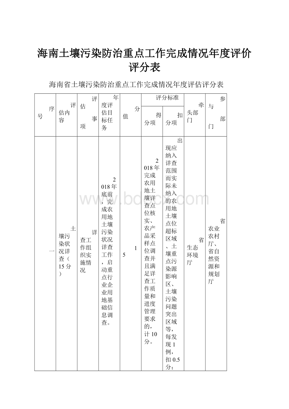 海南土壤污染防治重点工作完成情况年度评价评分表.docx_第1页