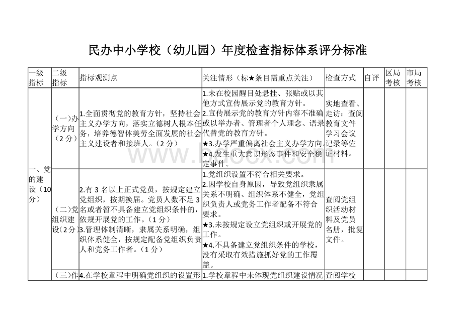 民办中小学校（幼儿园）年度检查指标体系评分标准.docx_第1页