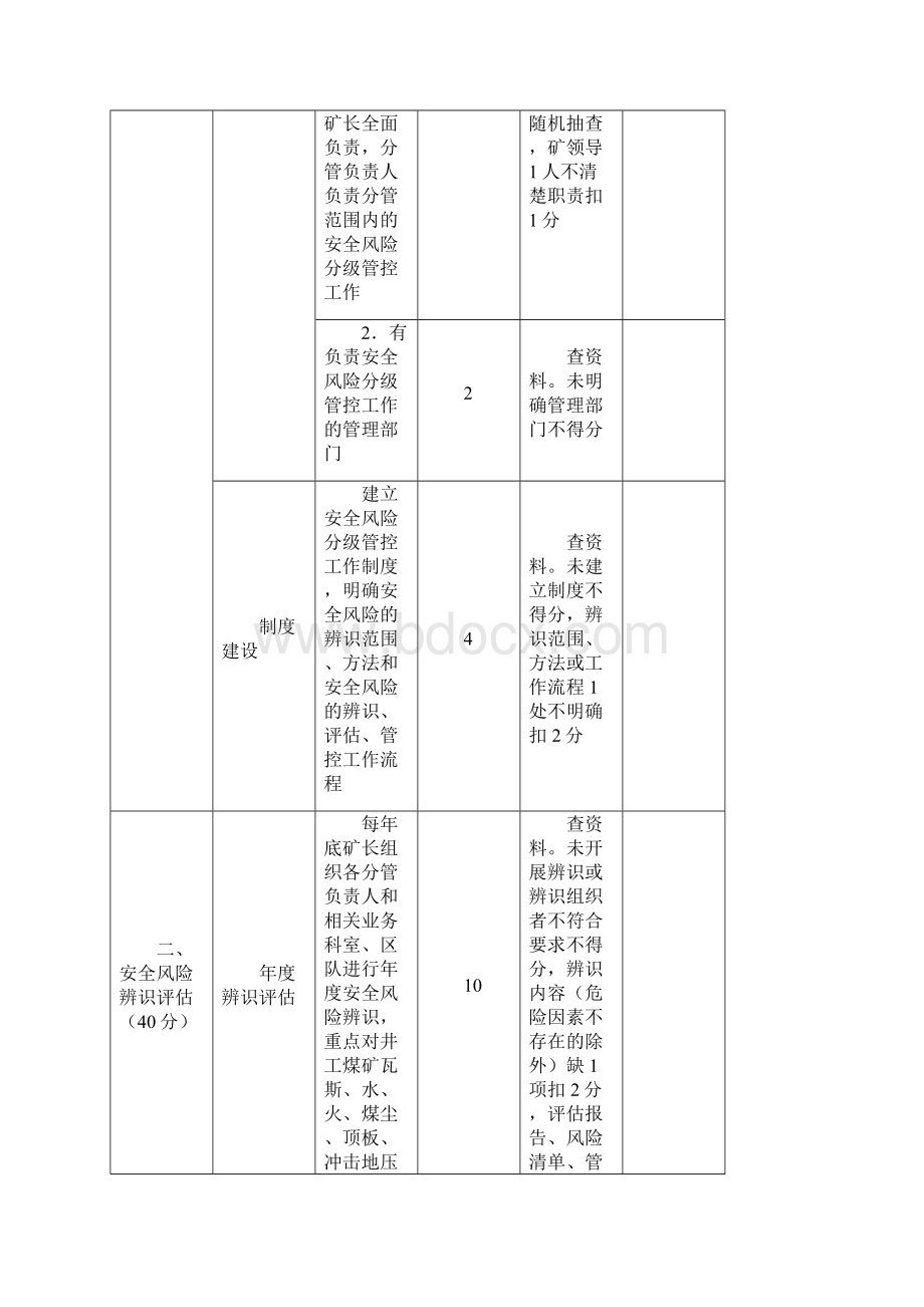 露天煤矿安全生产标准化评分权重表.docx_第2页