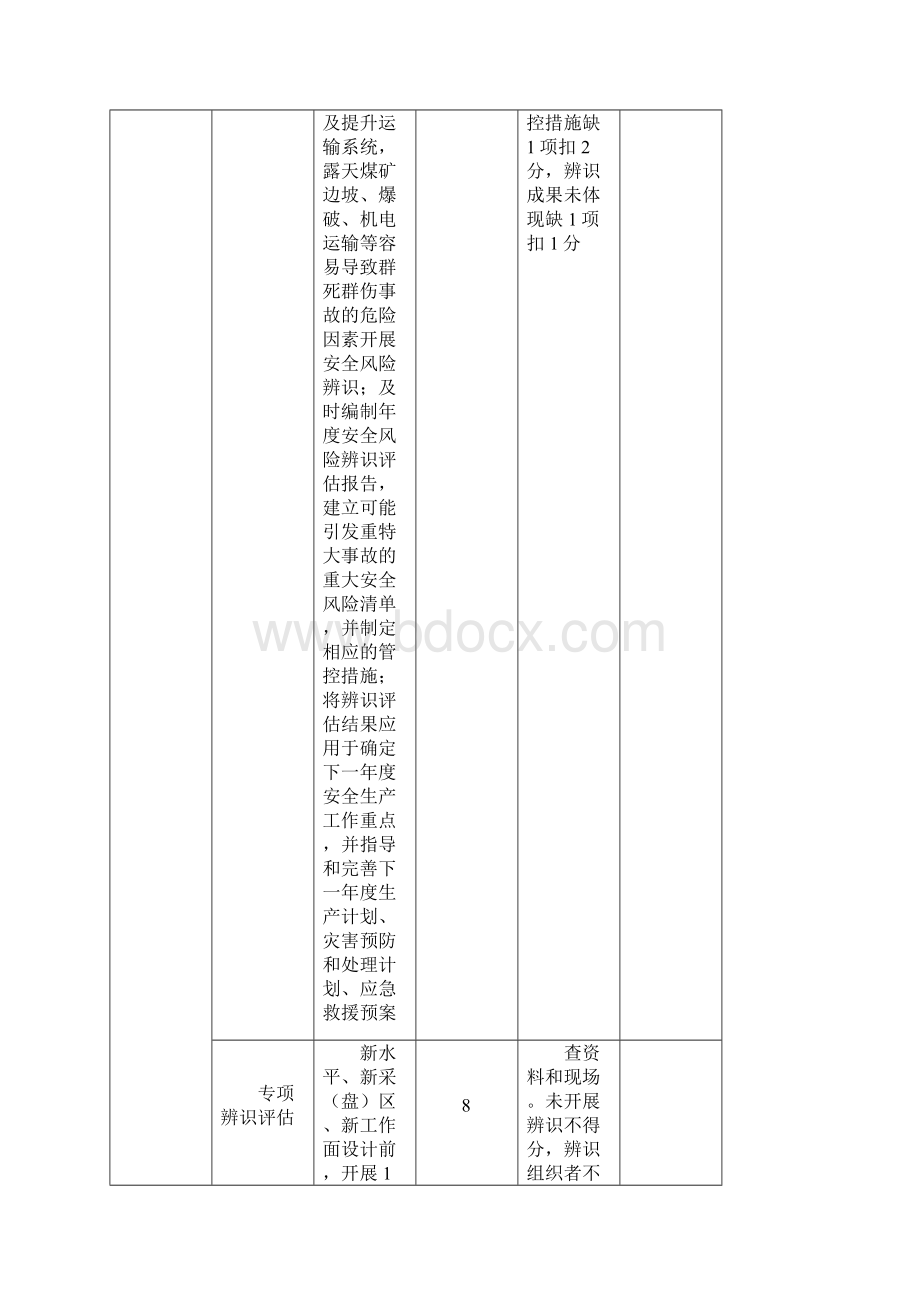 露天煤矿安全生产标准化评分权重表.docx_第3页