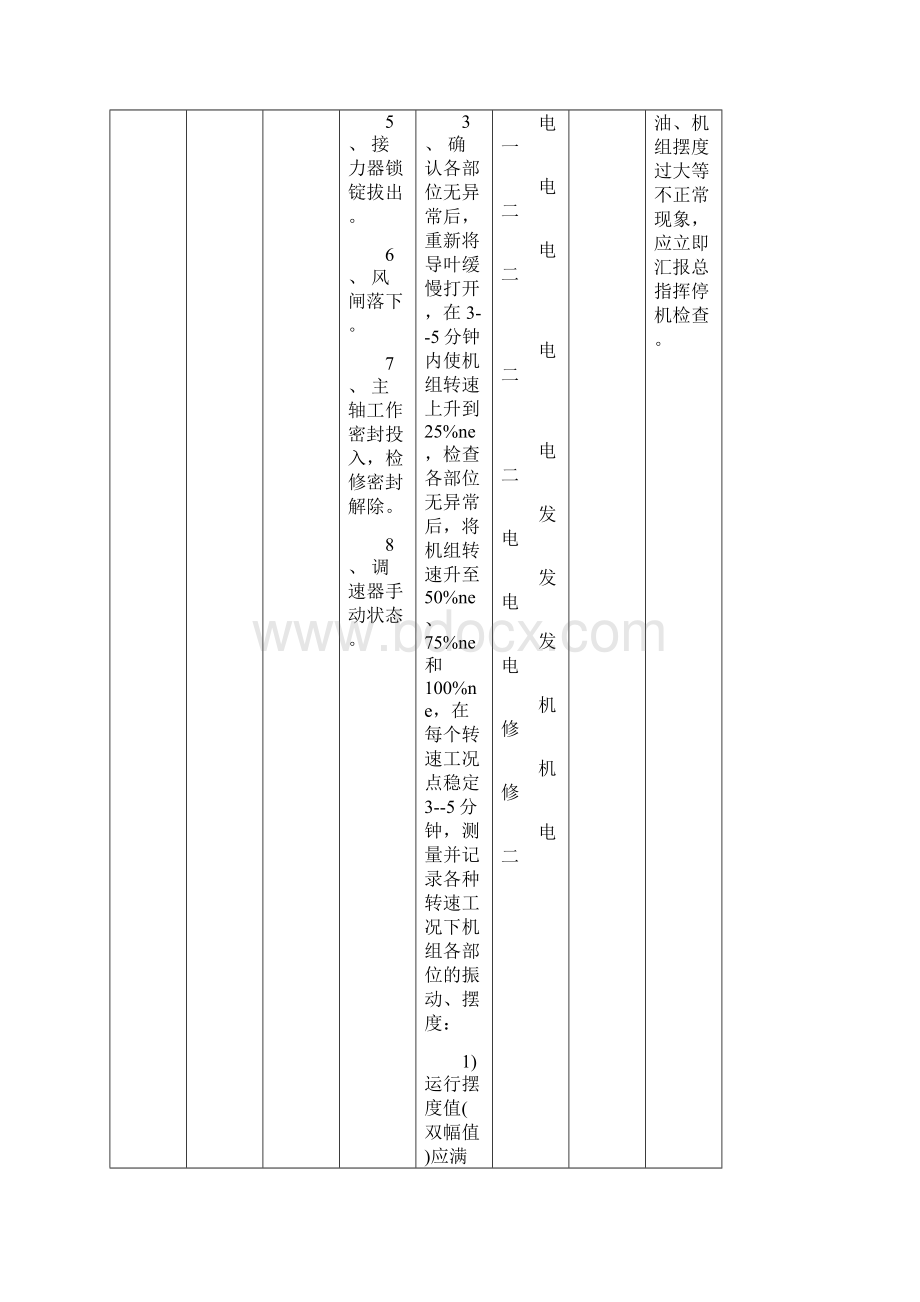 丹江电厂1F启动试验改资料.docx_第3页