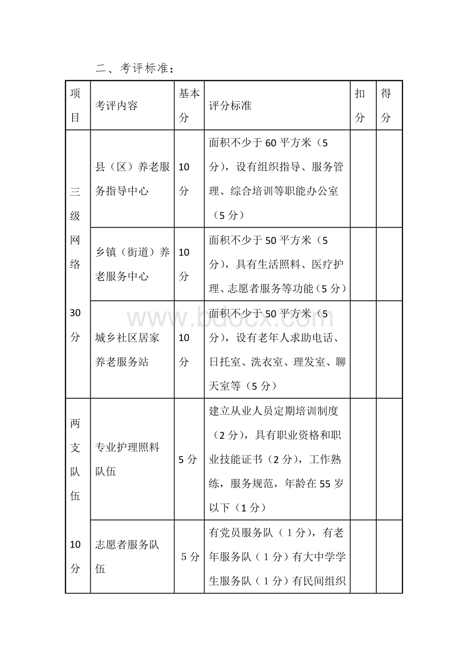 居家养老服务工作规范化建设考评办法及标准.docx_第2页