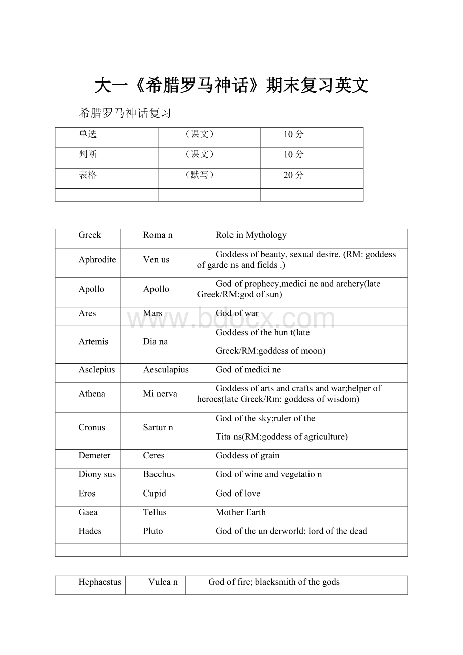 大一《希腊罗马神话》期末复习英文.docx