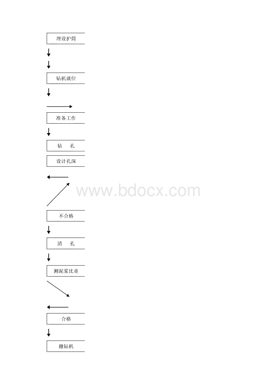 道路工程建设项目钻孔桩专项施工方案.docx_第3页