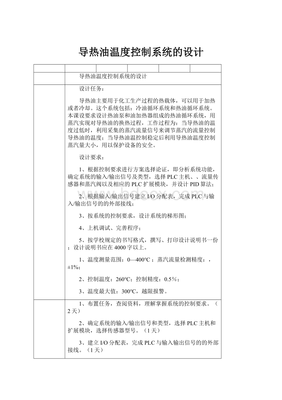 导热油温度控制系统的设计.docx