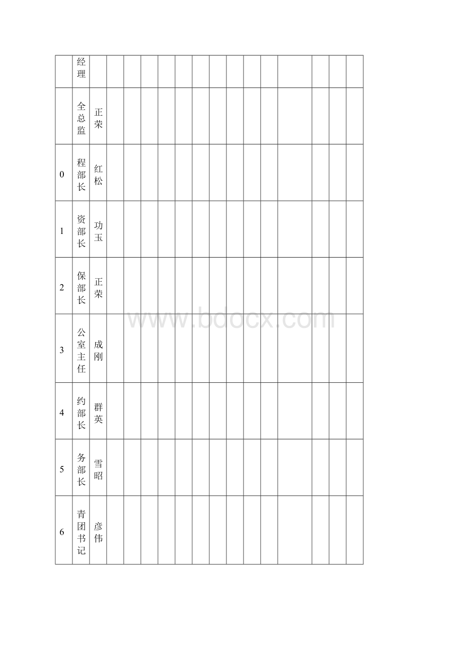 六分部月安全责任制考核办法.docx_第3页