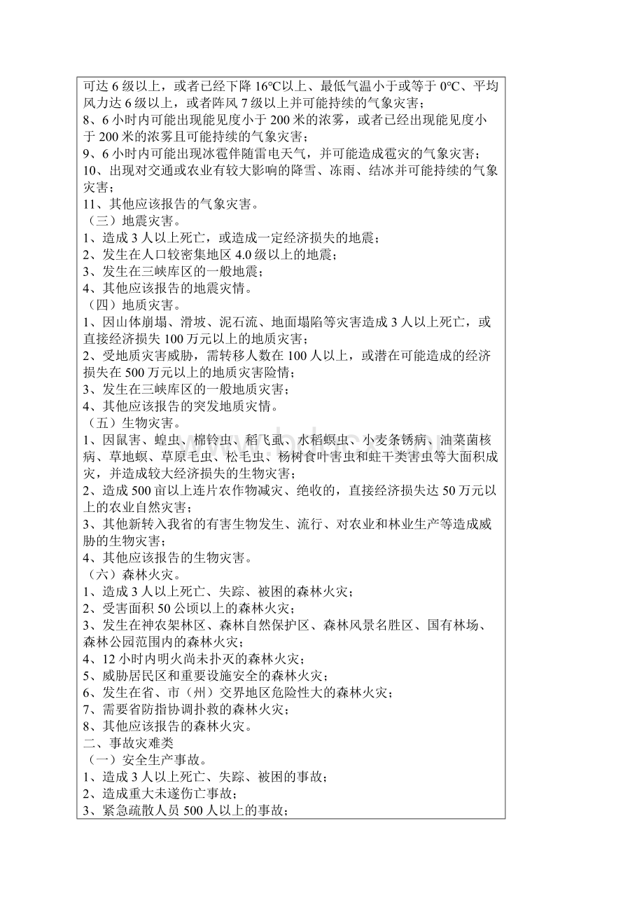 SM011 湖北省突发公共信息报送标准.docx_第2页