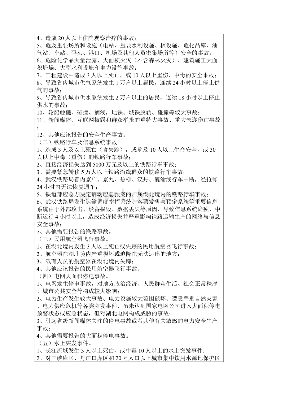 SM011 湖北省突发公共信息报送标准.docx_第3页