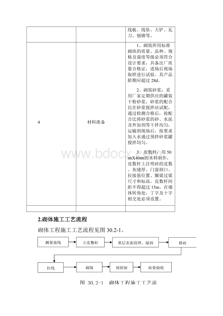 砌体工程施工方案与技术措施.docx_第2页