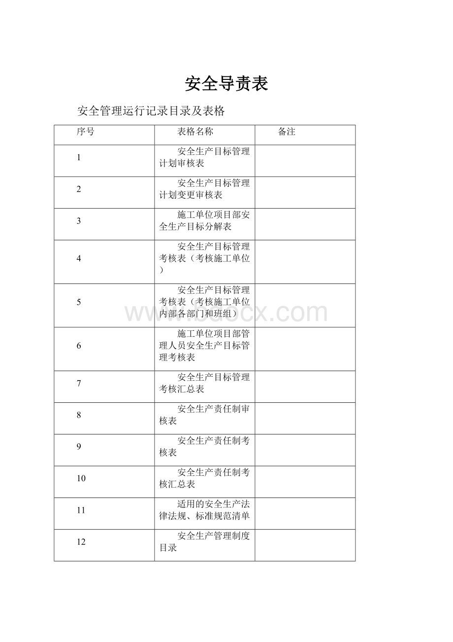 安全导责表.docx_第1页