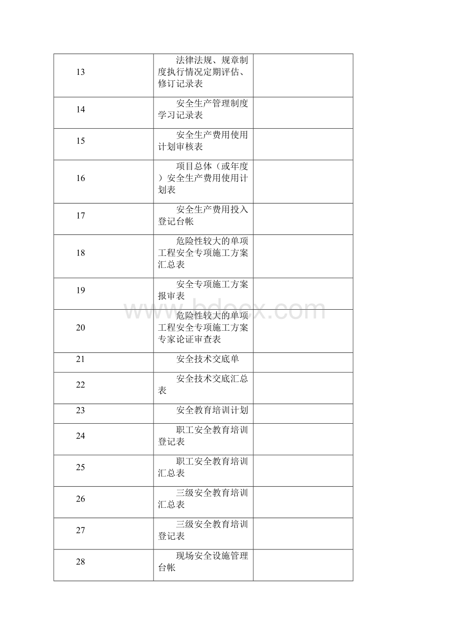 安全导责表.docx_第2页