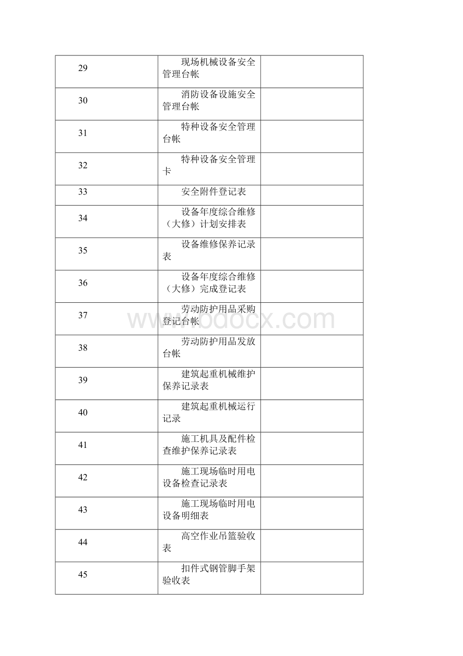 安全导责表.docx_第3页