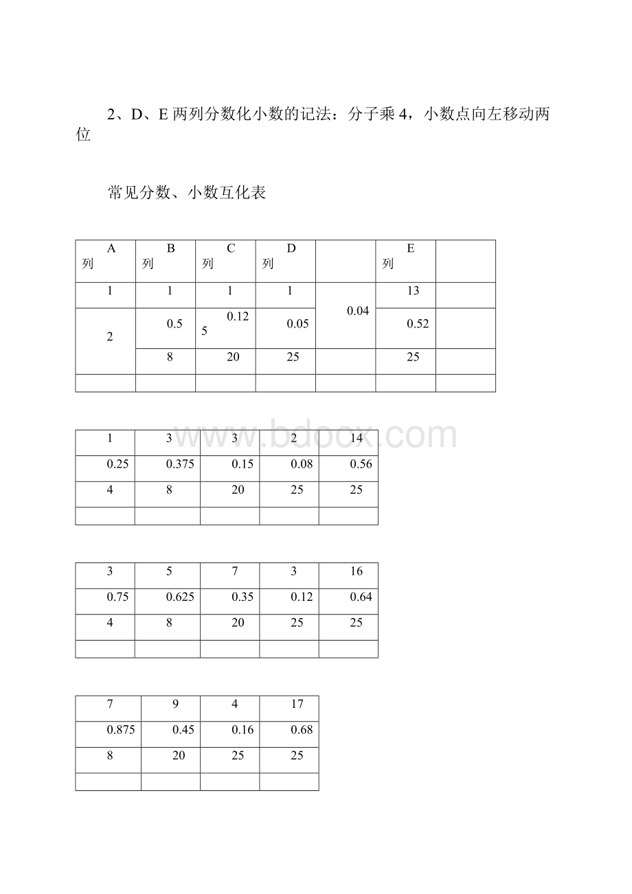 完整版常见的分数小数及百分数的互化常用平方数立方数及各种计算方法docx.docx_第3页