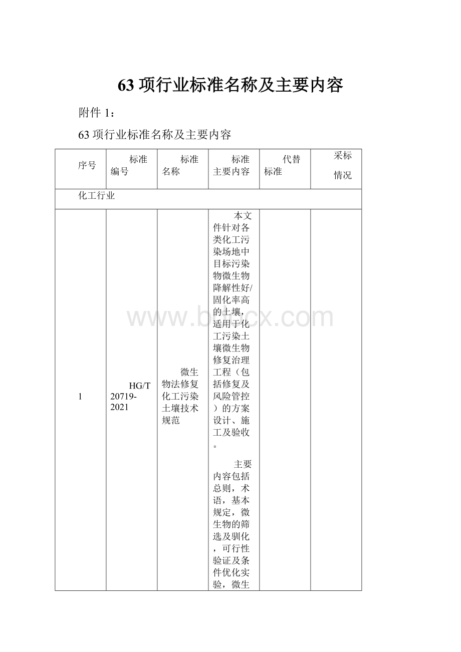 63项行业标准名称及主要内容.docx_第1页