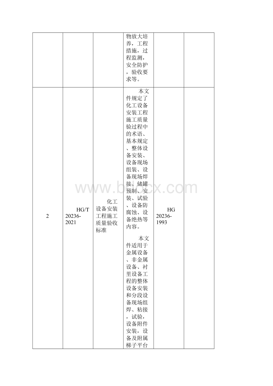 63项行业标准名称及主要内容.docx_第2页