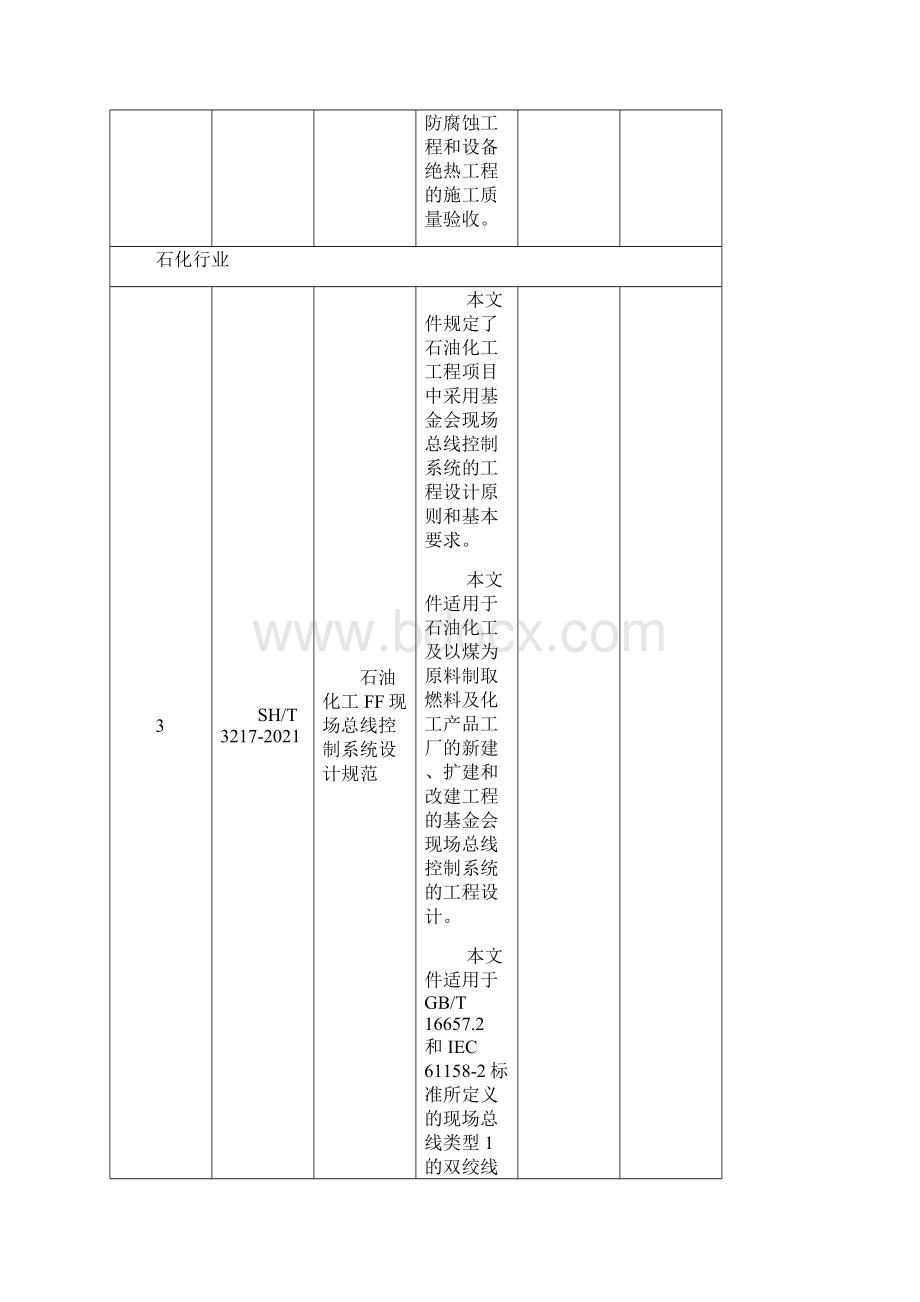 63项行业标准名称及主要内容.docx_第3页