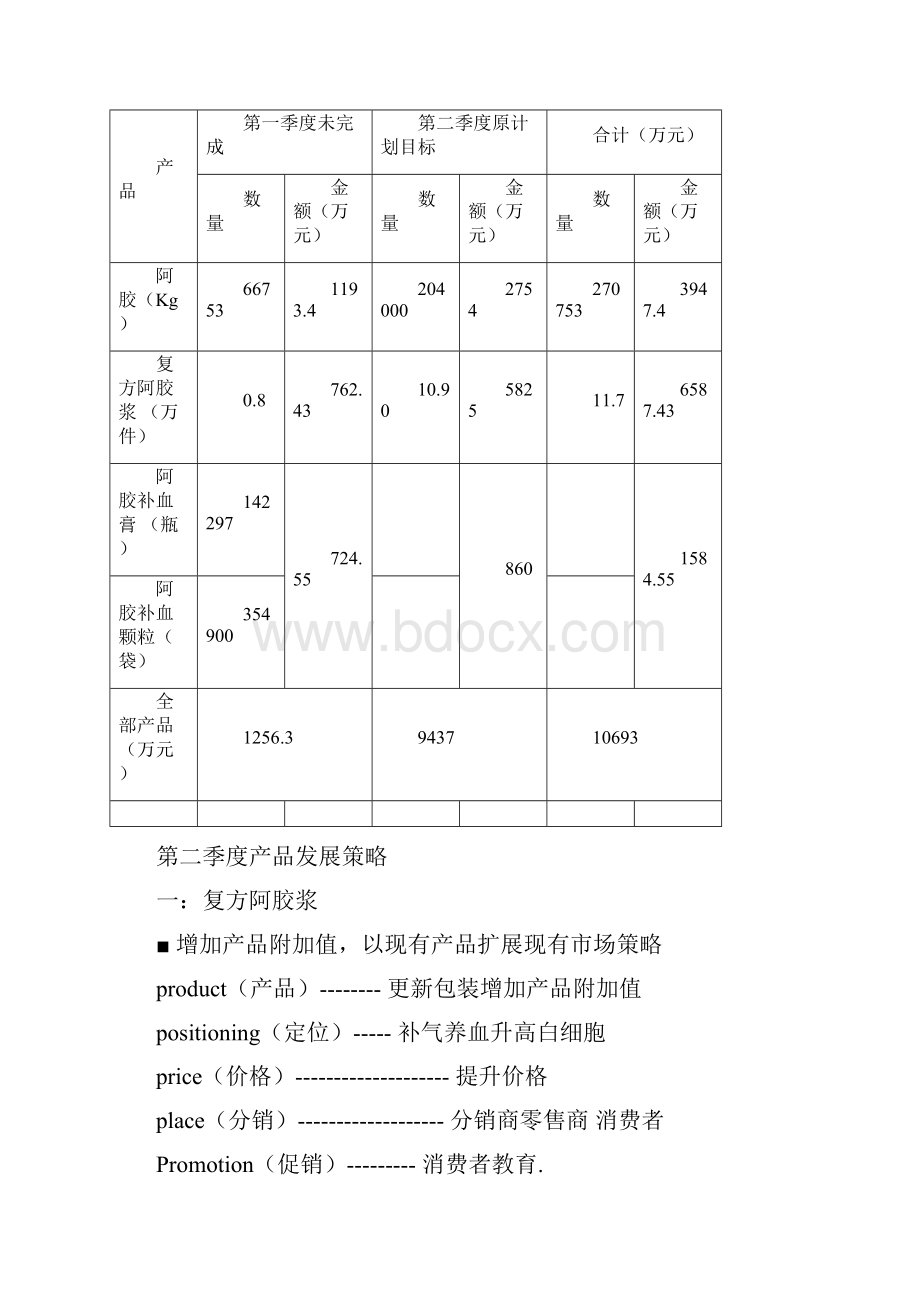 #亚商东阿阿胶集团第二季度市场计划.docx_第3页