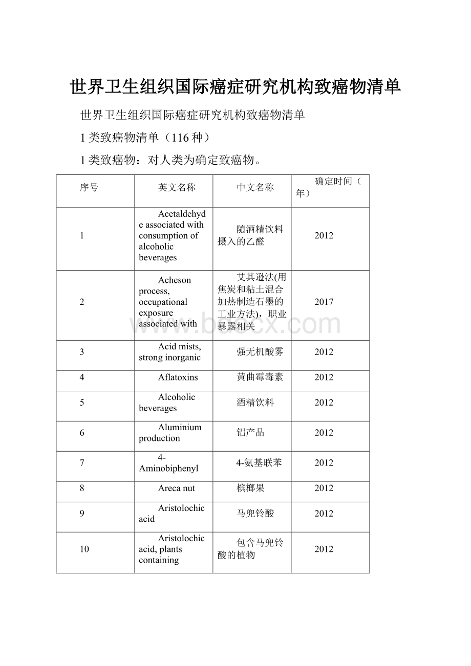 世界卫生组织国际癌症研究机构致癌物清单.docx_第1页