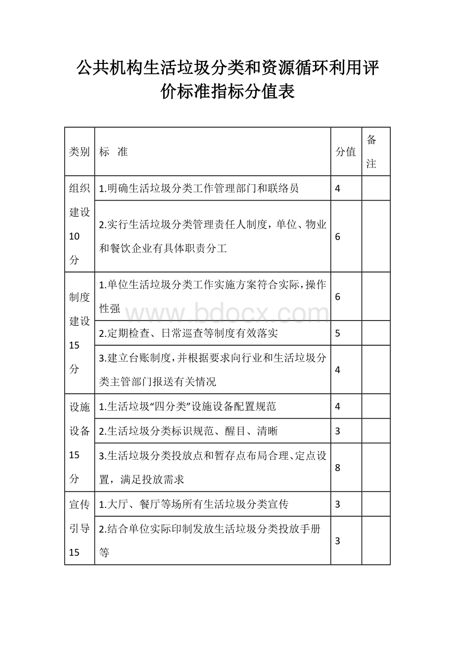 公共机构生活垃圾分类和资源循环利用评价标准指标分值表.docx