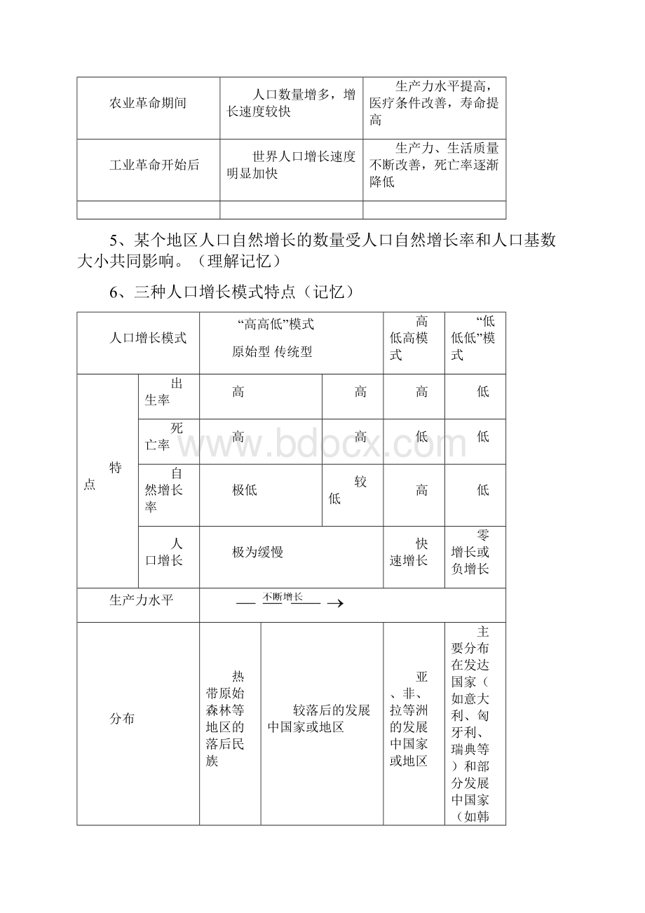 湘教版高一地理必修2复习纲要I.docx_第2页