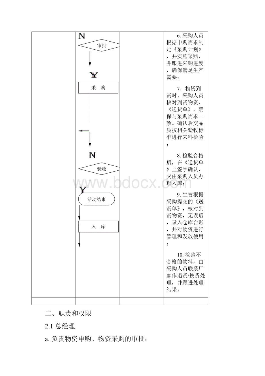 采购过程管理.docx_第3页