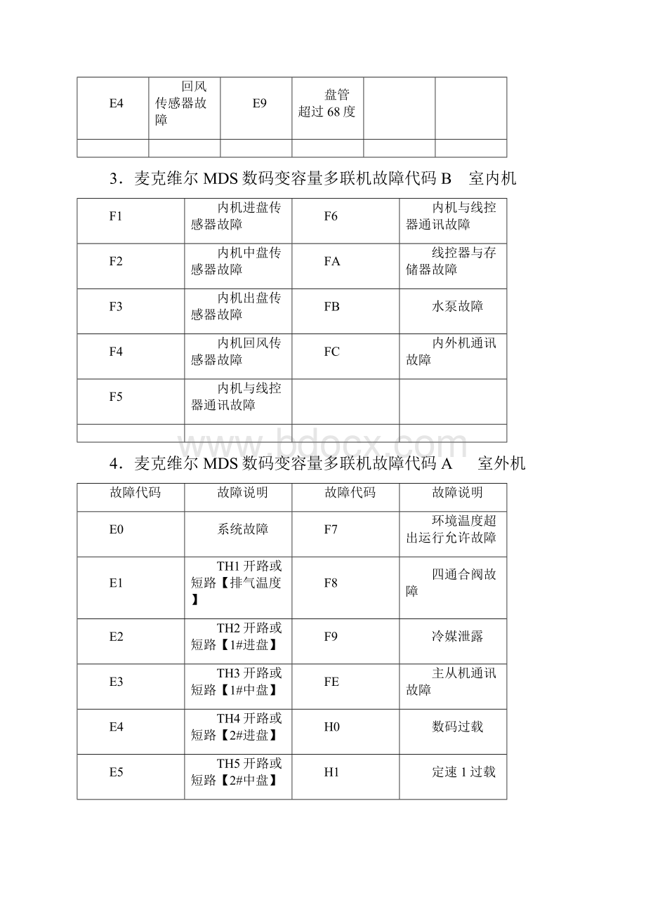 麦克维尔中央空调代码.docx_第2页