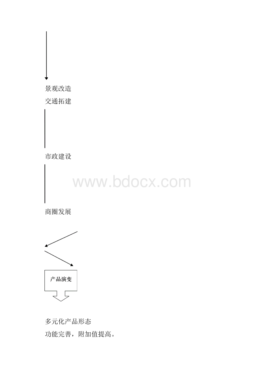 房地产营销策划设计方案执行报告案例Word版 可编辑18p.docx_第3页