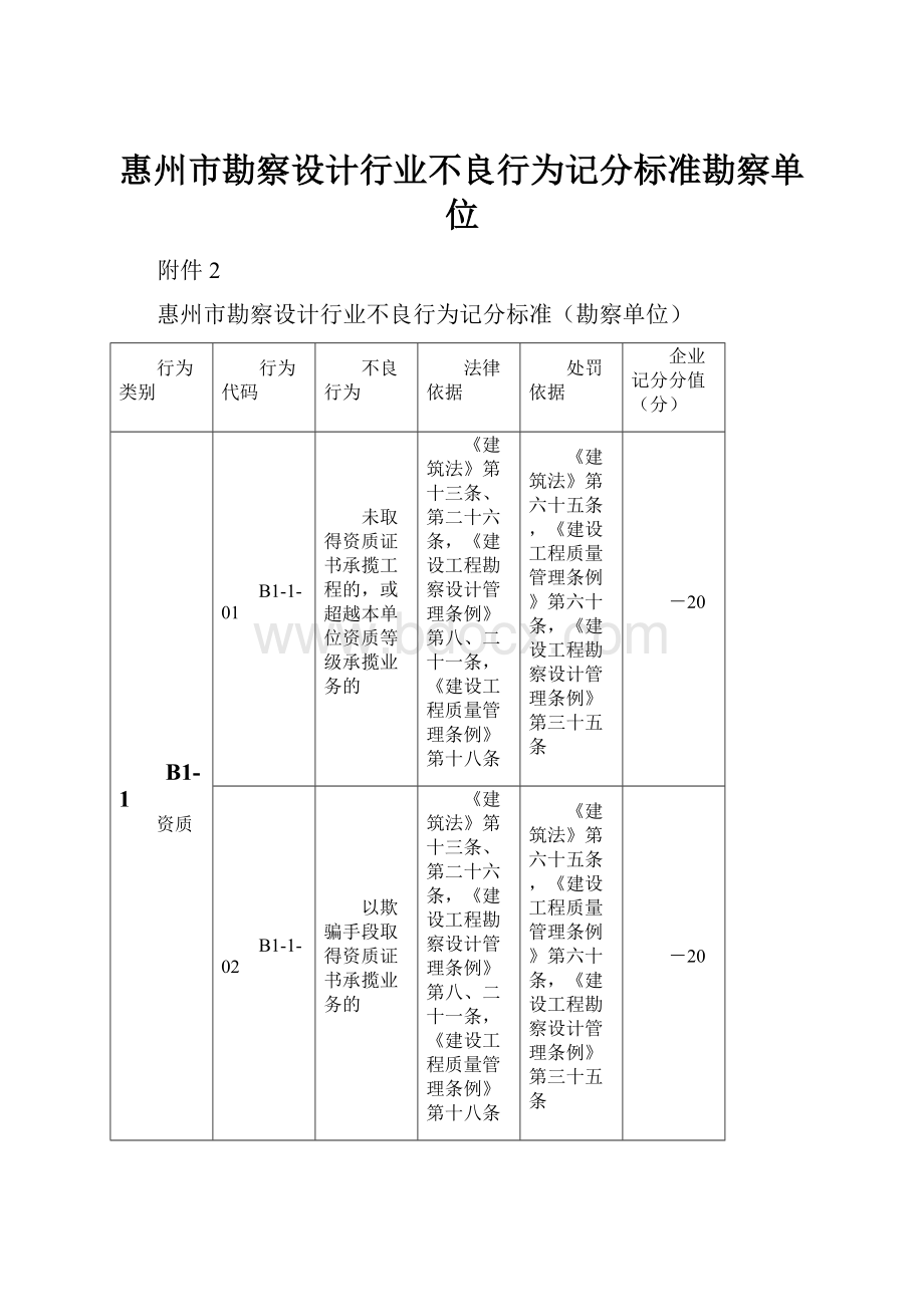 惠州市勘察设计行业不良行为记分标准勘察单位.docx