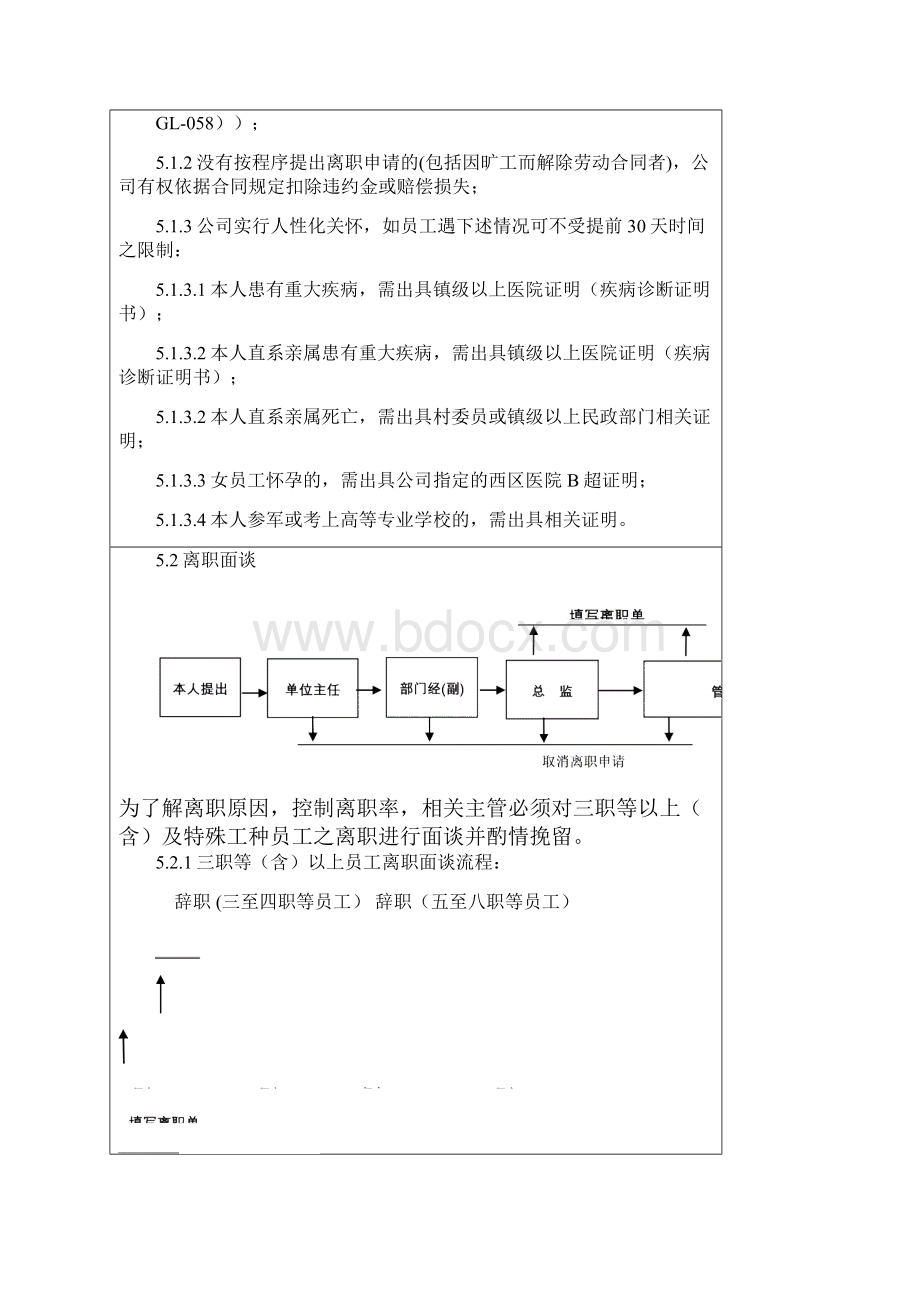 员工离职申请流程管理规定制度 10页.docx_第2页