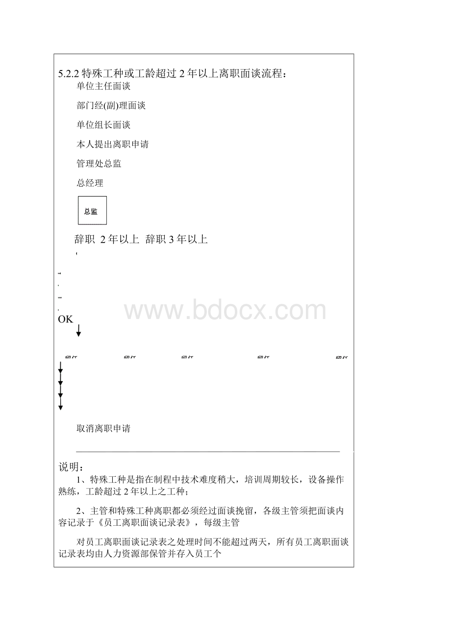 员工离职申请流程管理规定制度 10页.docx_第3页