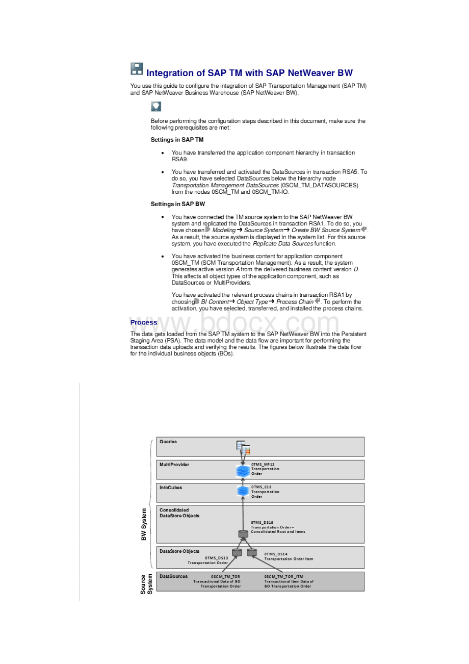 Integration of SAP TM with SAP Netweaver BW.docx_第3页