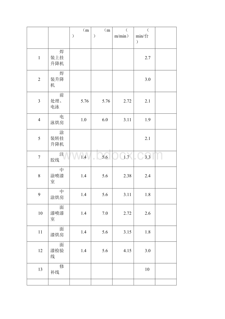 10万台涂装线0303要点.docx_第2页