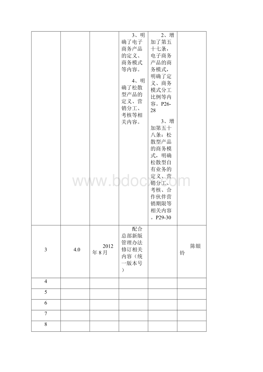 增值业务合作伙伴引入管理实施细则.docx_第2页