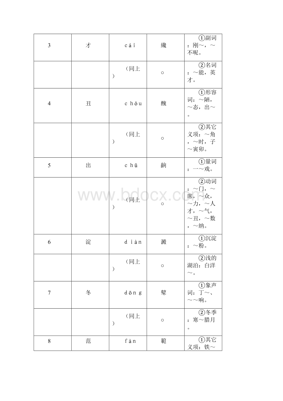 专题1繁简字问题.docx_第3页