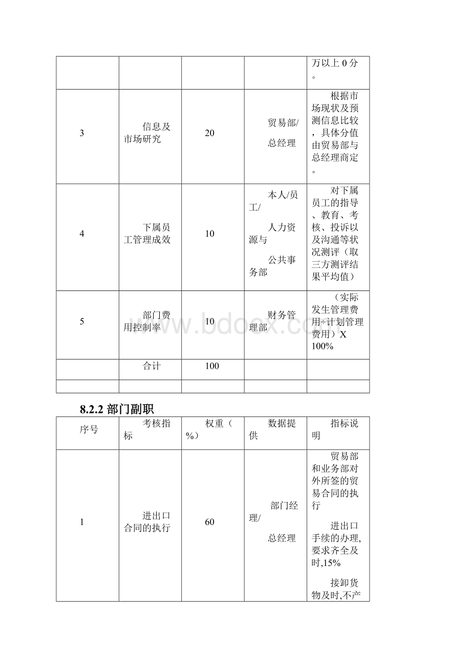 贸易部kpi考核指标doc.docx_第3页