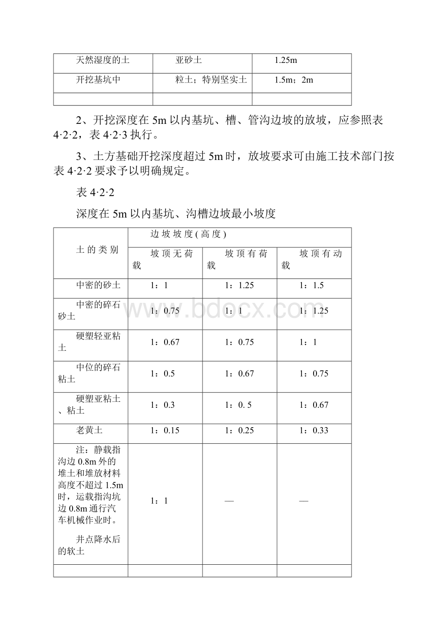 各工种安全技术操作规程.docx_第2页