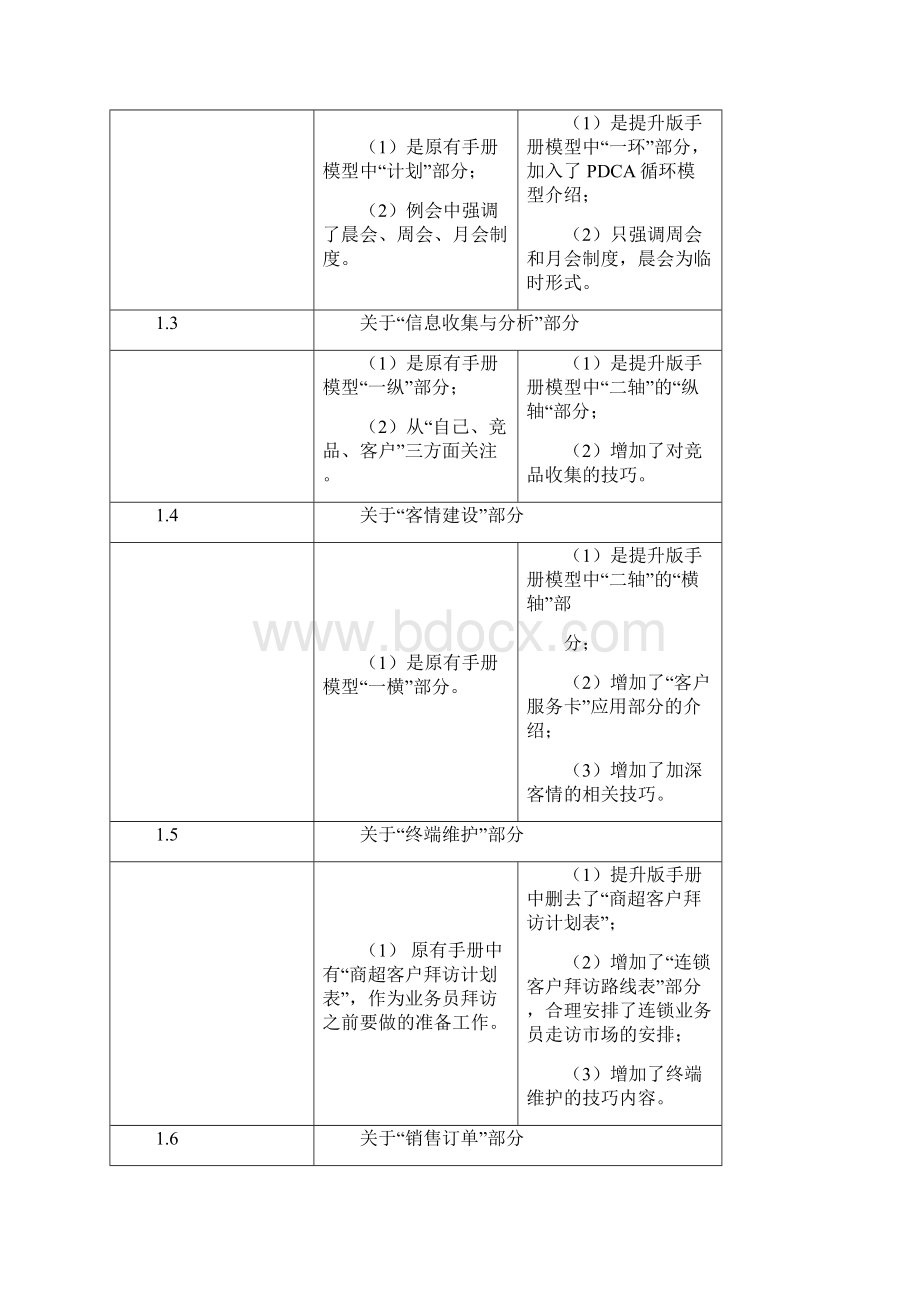 益海嘉里经销商运营体系升级项目经销商商超业务手册提升版V40上课讲义.docx_第3页