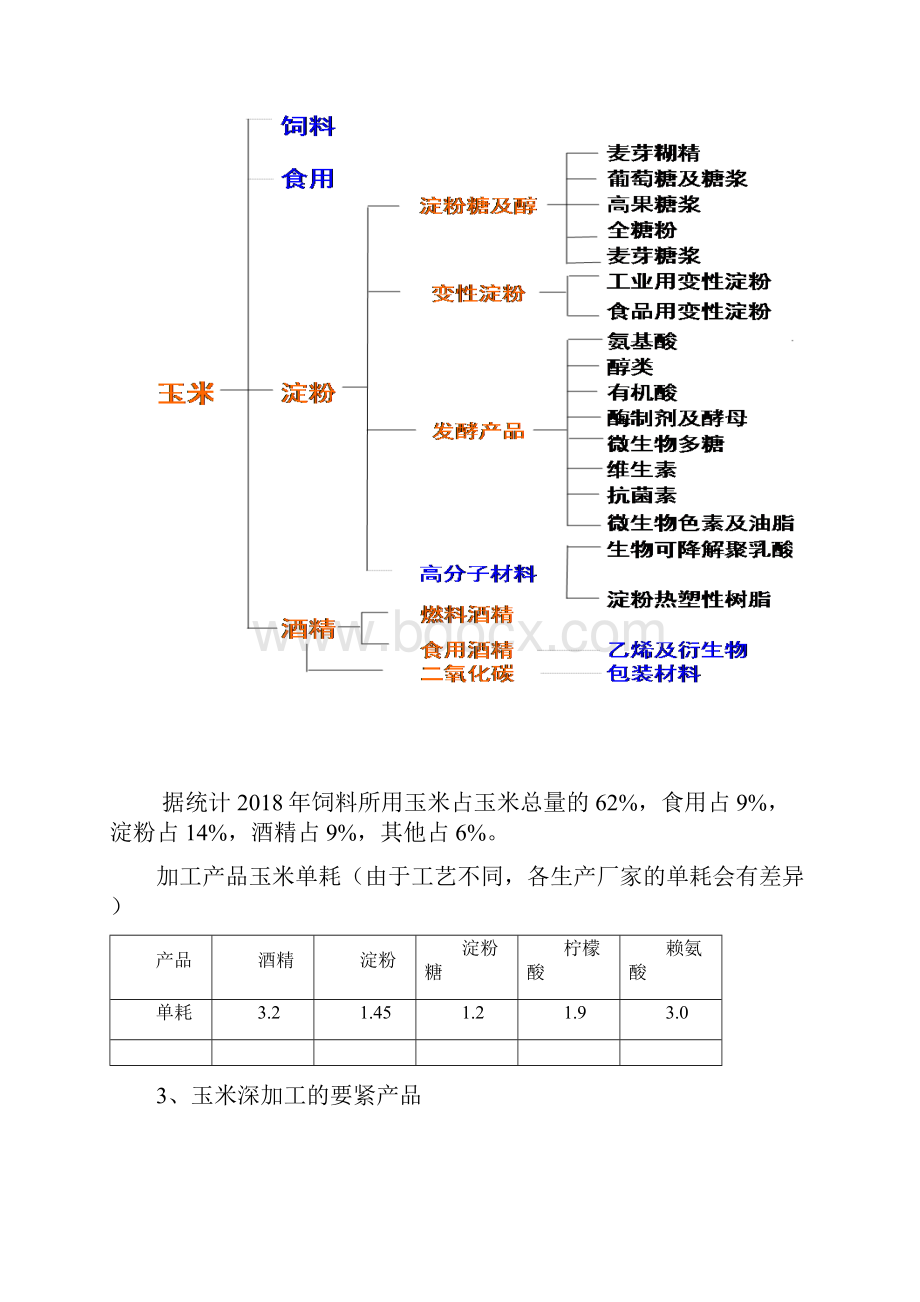 XX玉米深加工行业分析.docx_第2页