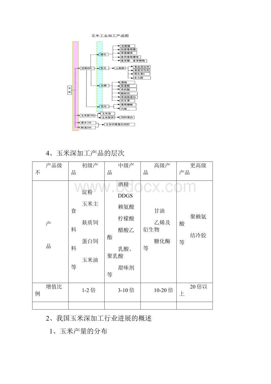 XX玉米深加工行业分析.docx_第3页