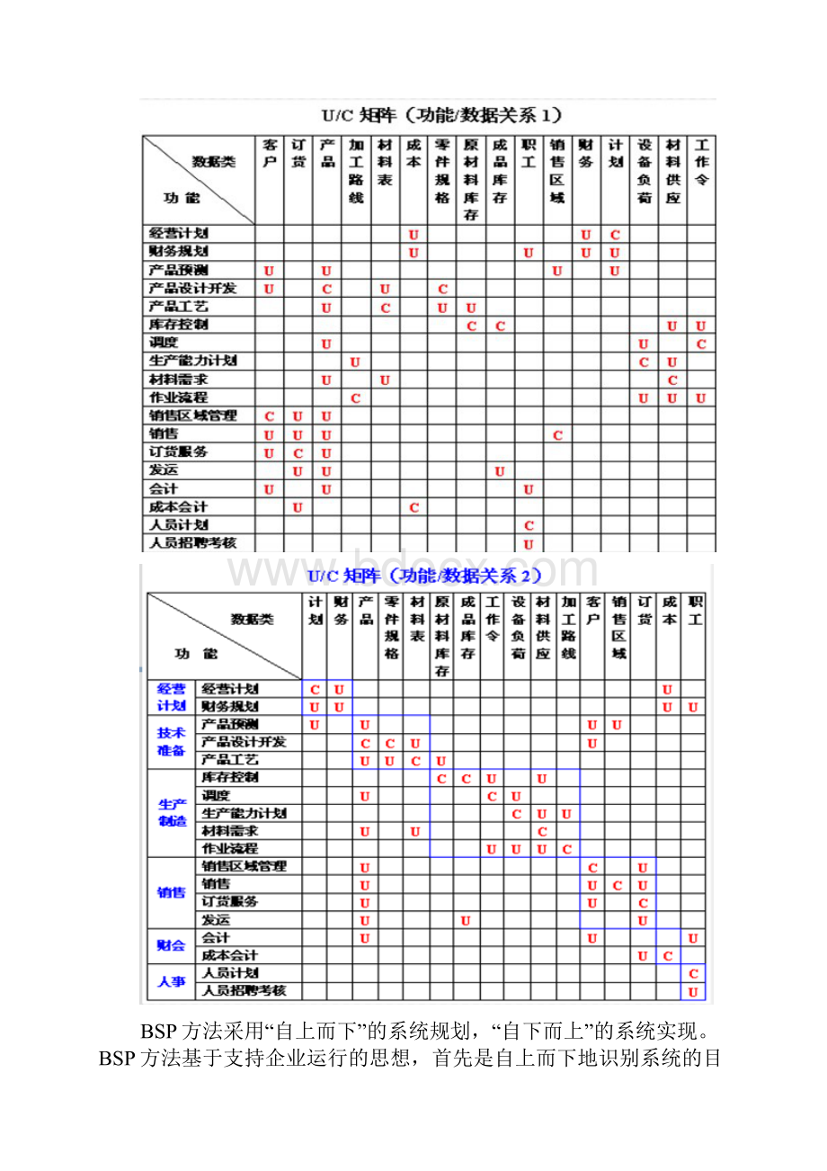 管理信息要点.docx_第2页