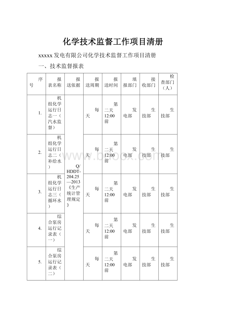 化学技术监督工作项目清册.docx_第1页