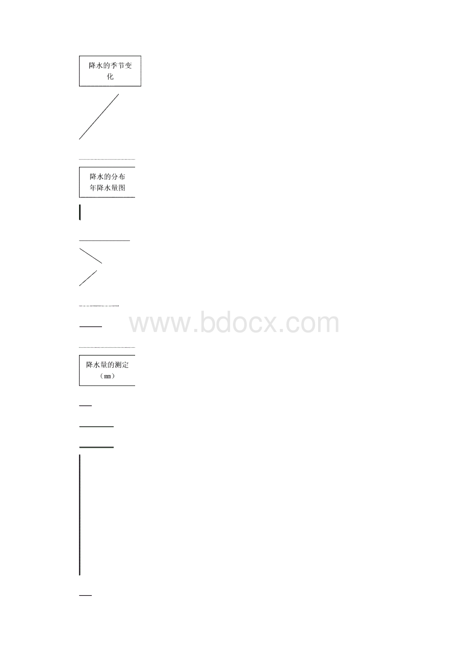 七年级地理上册 第三章《天气与气候》单元备课教案 人教新课标版.docx_第2页